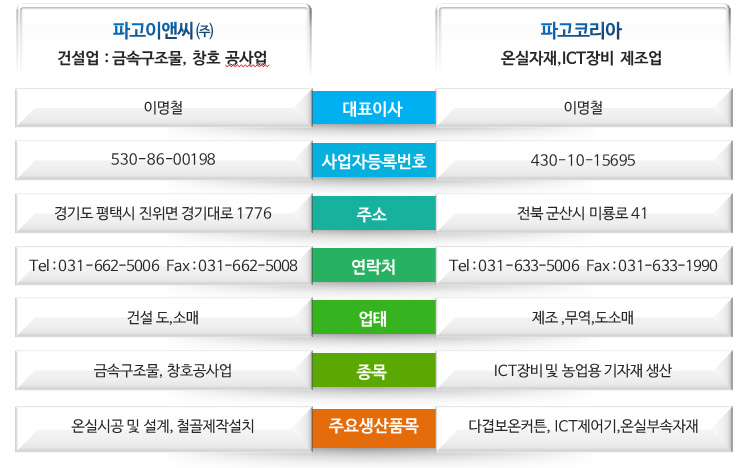 사업내용